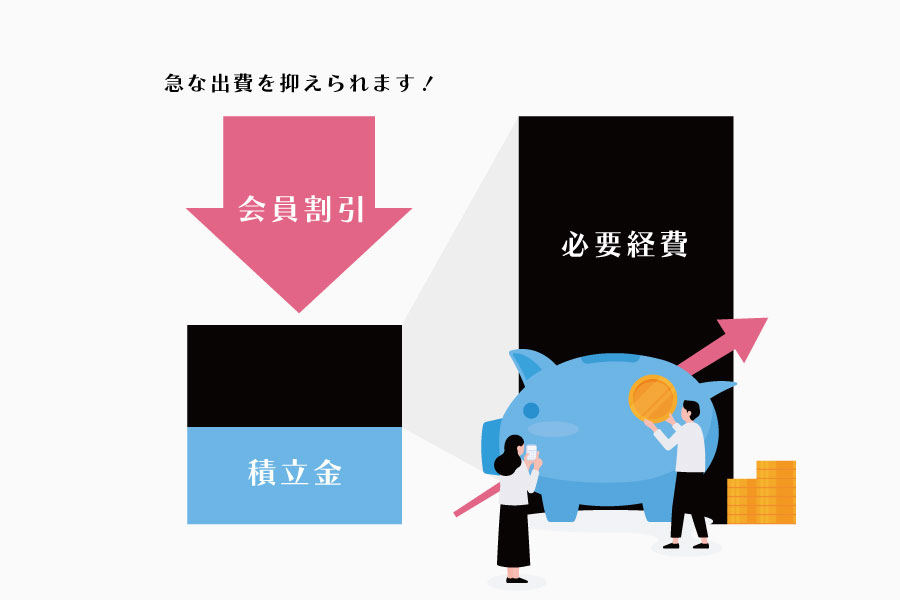 選ばれる理由 | 株式会社スマートとは | 株式会社スマート